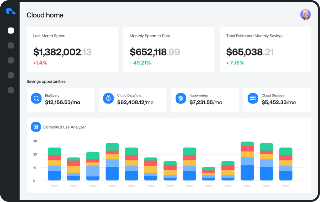 Ternary Dashboard